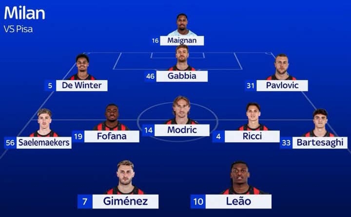 Kemungkinan skuad AC Milan saat menghadapi Pisa.