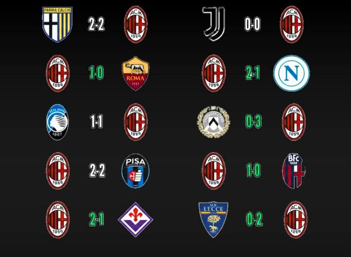 Inilah hasil 10 pertandingan terakhir AC Milan di Serie A Italia dengan tanpa kekalahan.