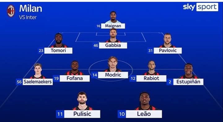 Gambaran skuad AC Milan yang disiapkan untuk menghadapi Inter Milan.