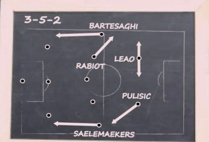 Gambaran pergerakan sejumlah pemain AC Milan ketika kehilangan bola.