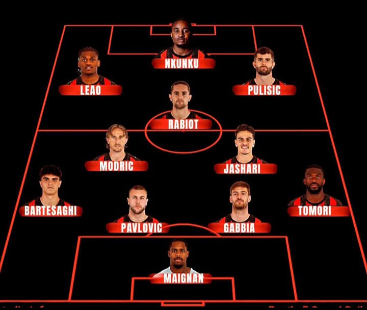 Gambaran opsi alternatif strategi AC Milan.