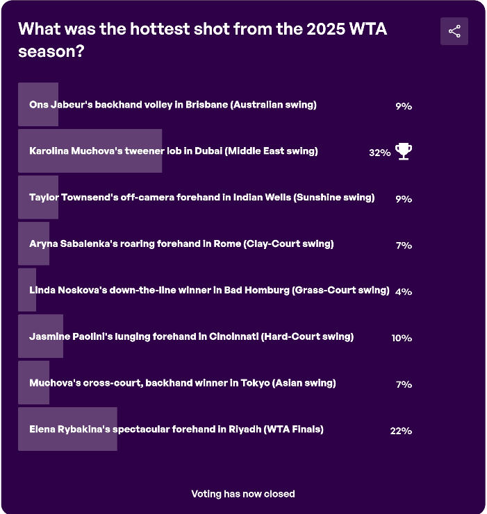 hasil voting hot shot of the year 2025