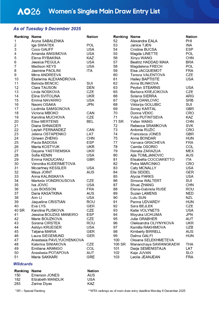 Daftar peserta tunggal putri Australian Open 2026. Petenis Indonesia Janice Tjen di urutan 53.