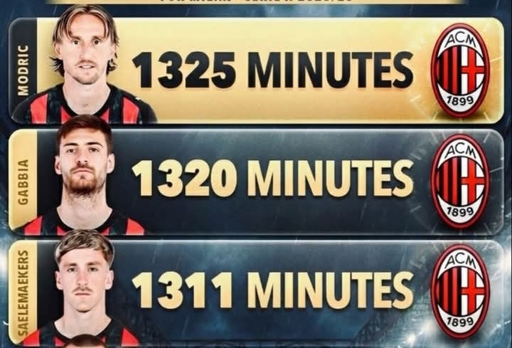 Luka Modric jadi pemain AC Milan dengan menit bermain paling banyak.