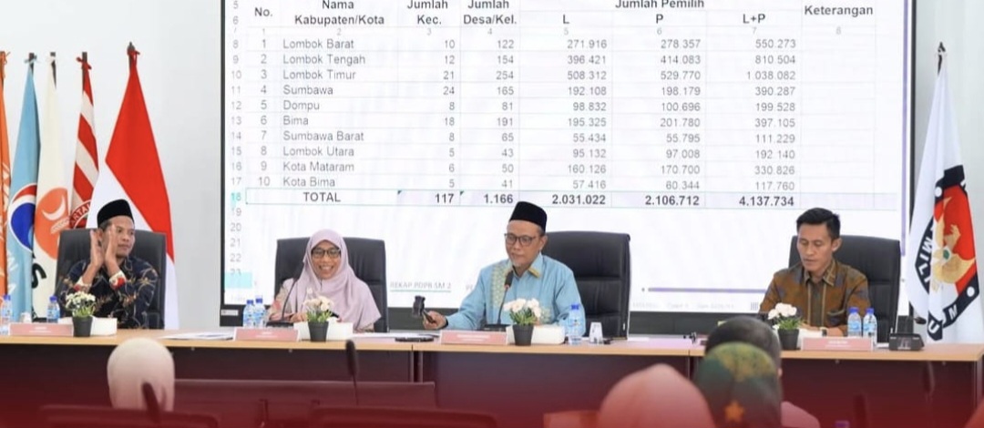 Ketua KPU NTB Muhammad Khuwailid (dua dari kanan) didampingi para komisioner KPU saat rapat pleno rekapitulasi pemuktahiran data pemilih berkelanjutan yang dihadiri seluruh KPU kabupaten/kota.