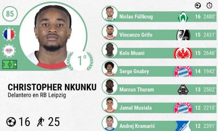 Christopher Nkunku dan Niclas Fullkrug, dua striker AC Milan yang pernah sangat bersinar di Liga Jerman.