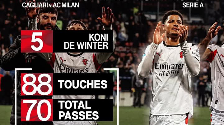 Statistik cukup baik bek AC Milan Koni De Winter saat menghadapi Cagliari.