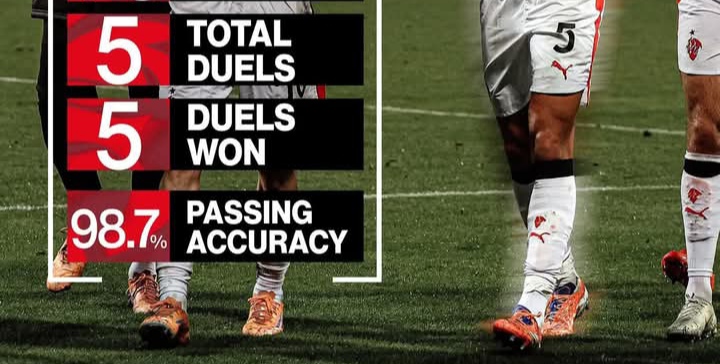 Statistik cukup baik bek AC Milan Koni De Winter saat menghadapi Cagliari.