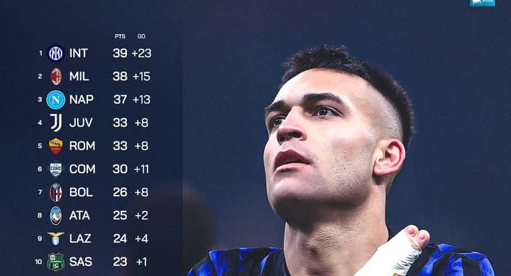Klasemen sementara Serie A Italia, Inter Milan kokoh di puncak, dan AC Milan membuntuti.