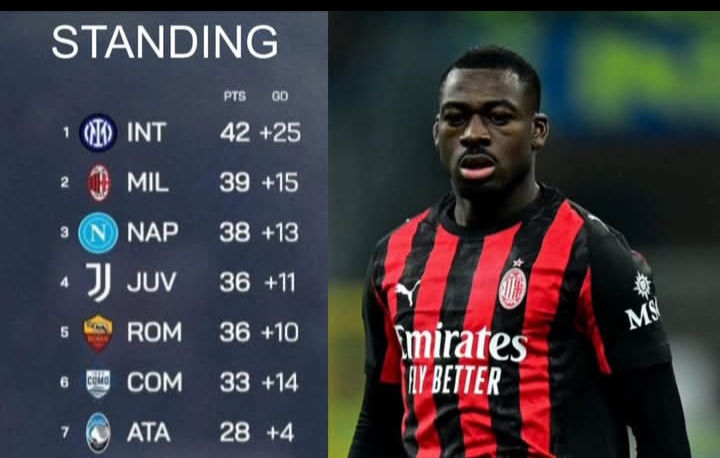 Klasemen sementara Serie A Italia, jarak peringkat 1 dan 2 menjauh menyusul hasil seri AC Milan