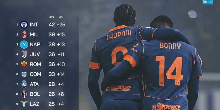 Klasemen sementara Serie A Italia, dengan AC Milan nangkring di posisi kedua