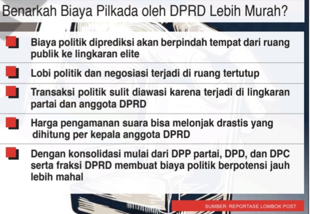 Infografis pilkada via DPRD