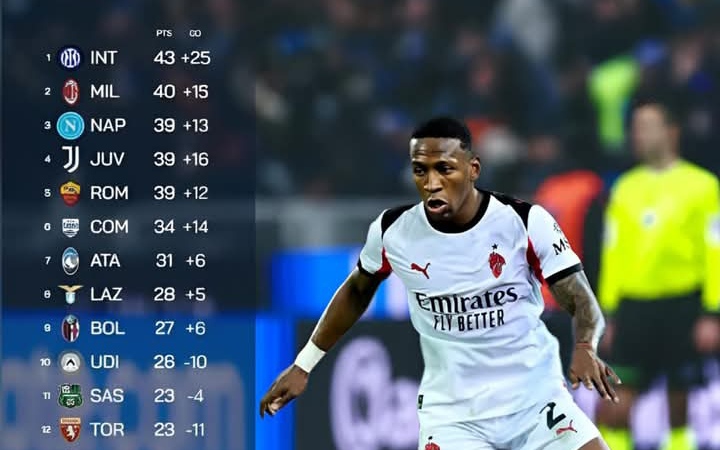 Klasemen sementara Serie A Italia, Inter Milan memimpin di puncak, diikuti AC Milan dan Napoli.