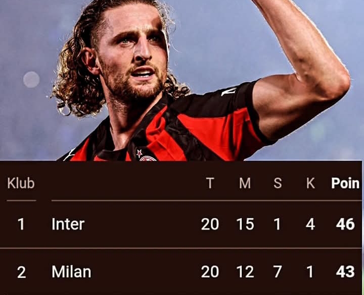 Adrien Rabiot, tampil luar biasa, memastikan kemenangan AC Milan, membuat klub terus menempel Inter Milan di peringkat pertama.