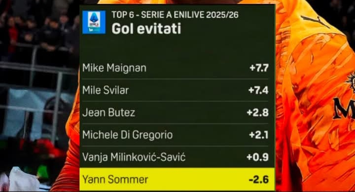 Ranking kiper Liga Italia.