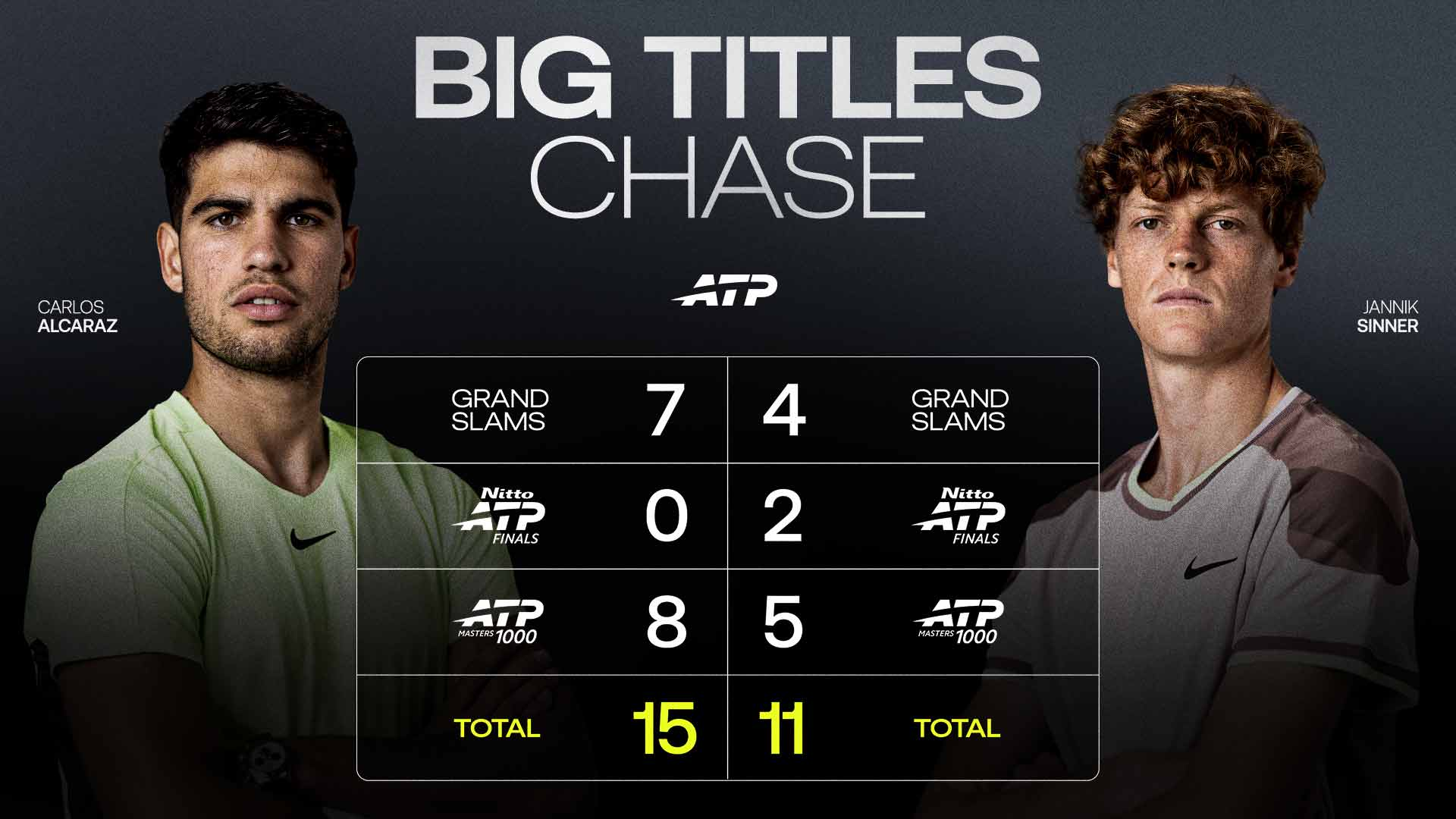 Carlos Alcaraz meraih gelar Grand Slam ketujuhnya pada Minggu malam di Australian Open. (Foto: ATP Tour)