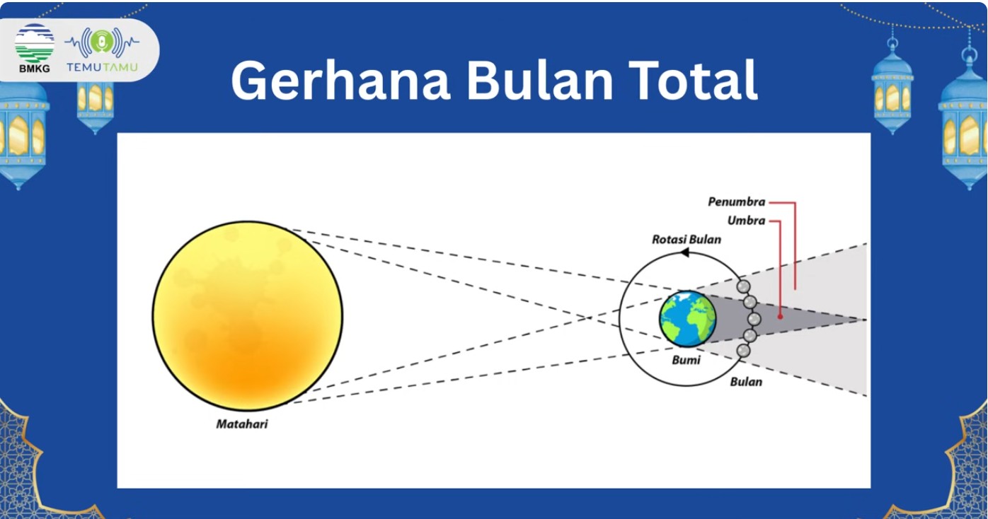 Pakar BMKG: Gerhana Bulan Total 3 Maret 2026 Baru Akan Terulang 18 Tahun Lagi