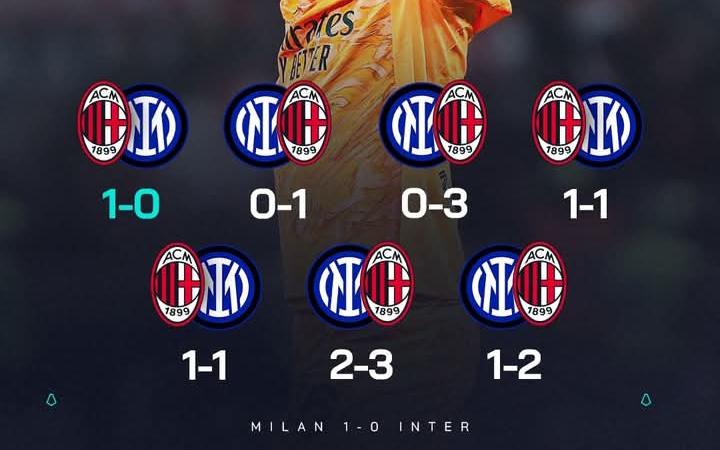 Tujuh laga derby terakhir yang tak pernah dimenangkan Inter Milan, AC Milan tampak lebih superior. 
