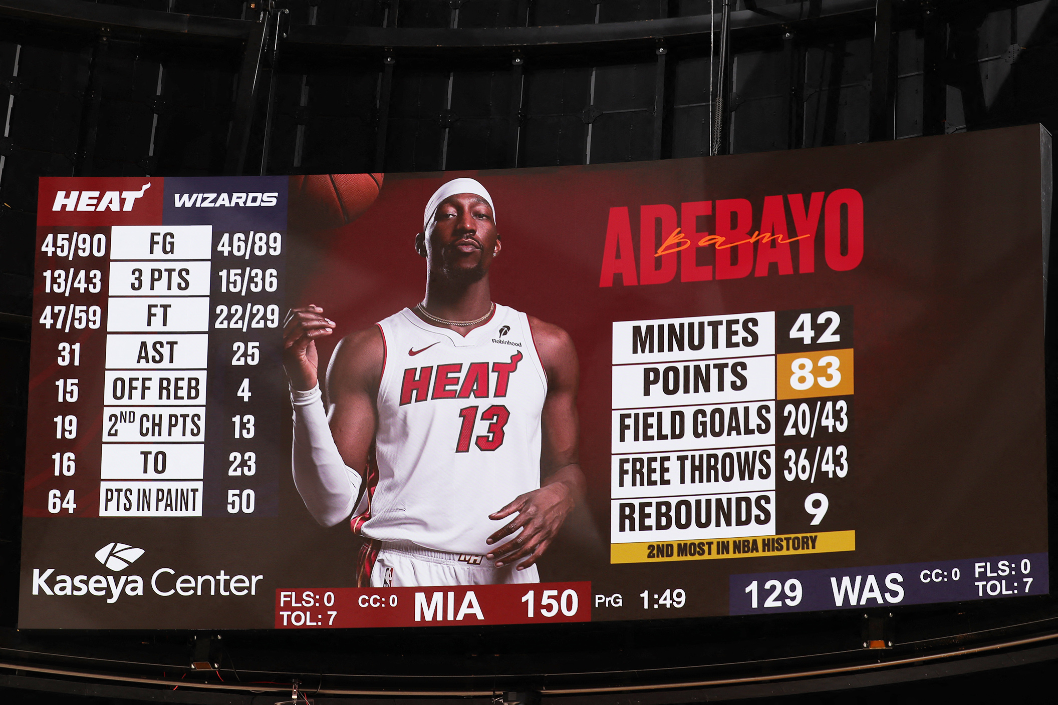 Foto layar Jumbotron yang menampilkan pemain Miami Heat Bam Adebayo setelah mencetak 83 poin dalam pertandingan melawan Washington Wizards pada 10 Maret 2026. 