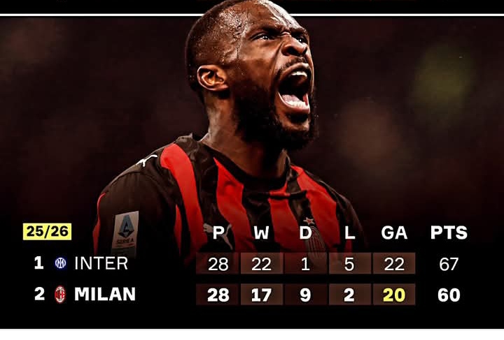Klasemen sementara Serie A Italia, AC Milan membayangi Inter Milan. 