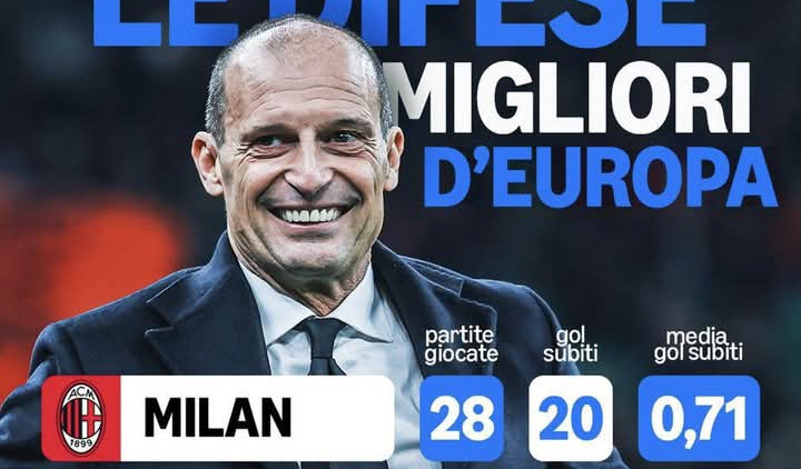 Catatan keren AC Milan dalam 28 pertandingan yang hanya kebobolan 20 gol, alias 0,71 per laga. 
