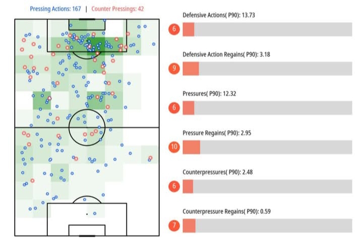 Rangkuman statistik pemain AC Milan Rafael Leao yang tidak begitu menggembirakan. 