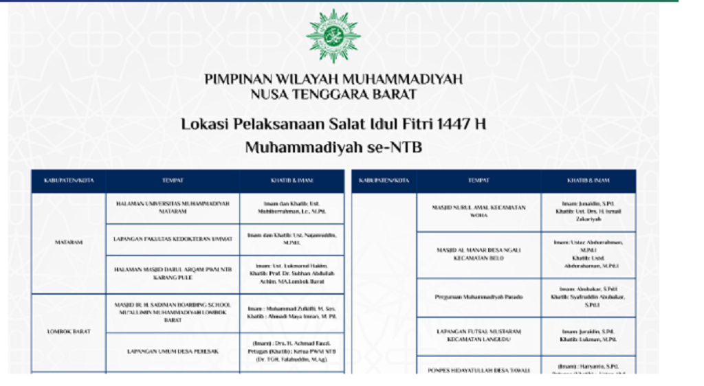 Surat Edaran Lokasi Salat Idul FItri Muhammadiyah se-NTB