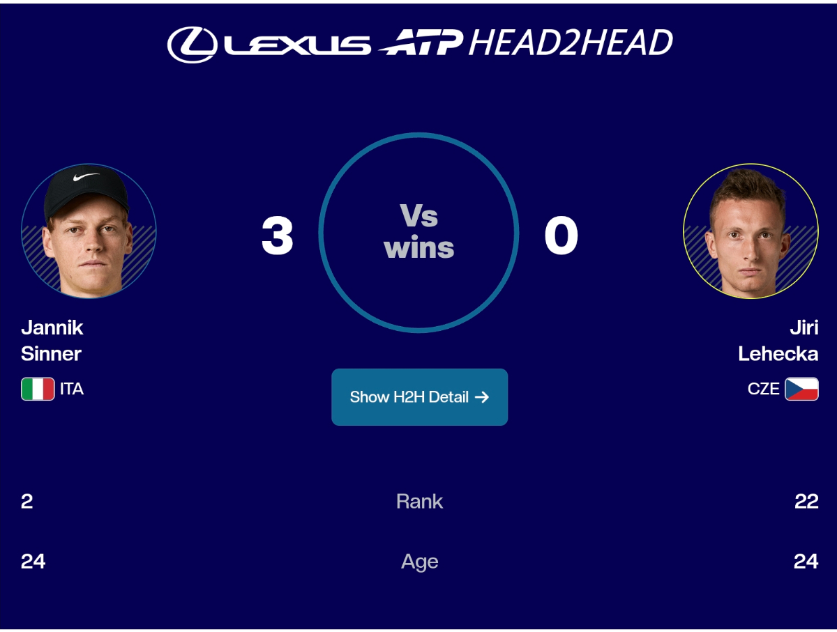 Final Miami Open 2026: Jannik Sinner bidik Sunshine Double saat hadapi Jiri Lehecka yang tampil mengejutkan dan siap bikin kejutan besar.