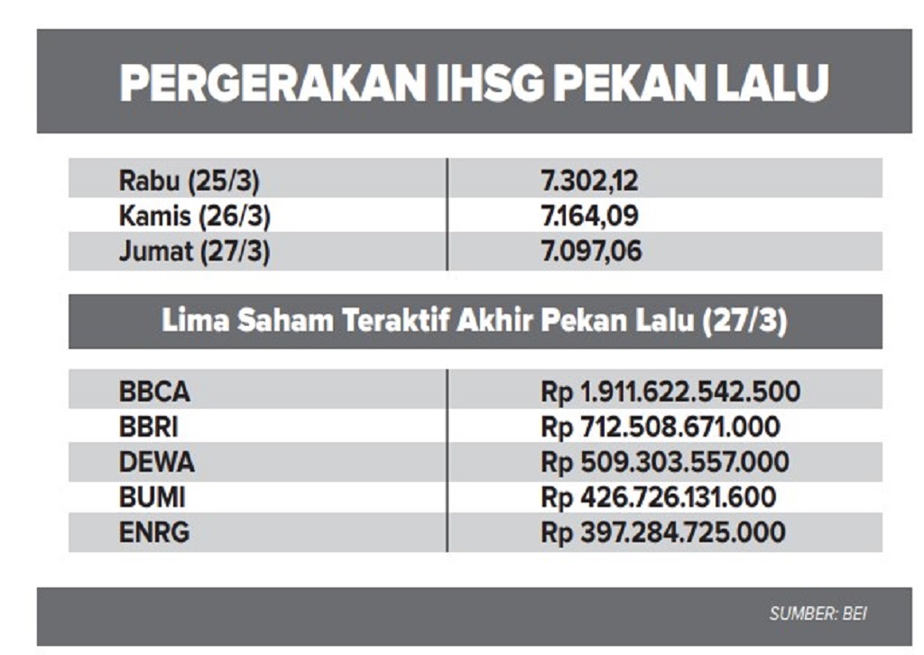 Pergerakan IHSG