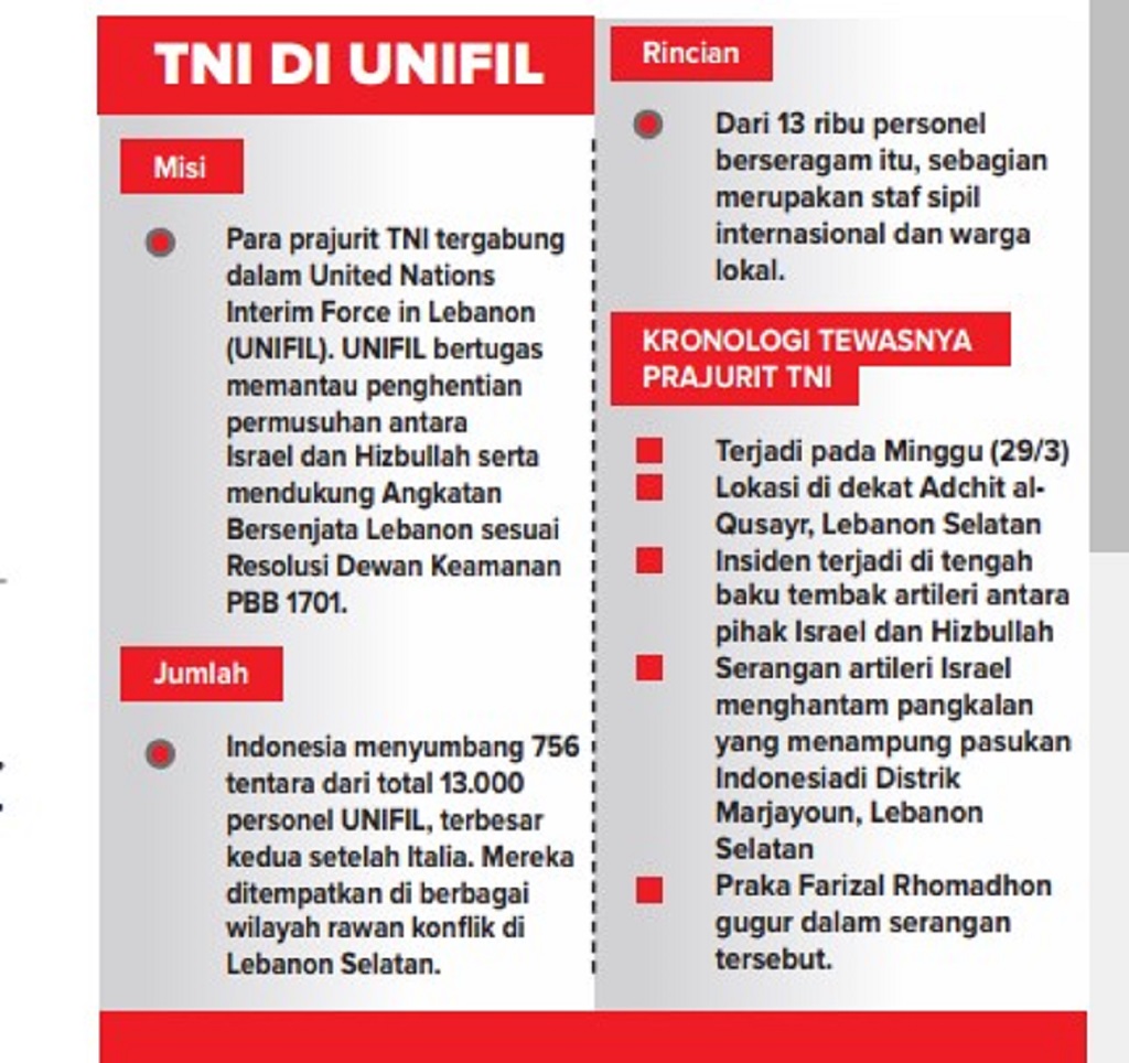 Indonesia menyumbang 756 tentara dari total 13.000 personel UNIFIL, terbesar kedua setelah Italia. Mereka ditempatkan di berbagai wilayah rawan konflik di Lebanon Selatan. 