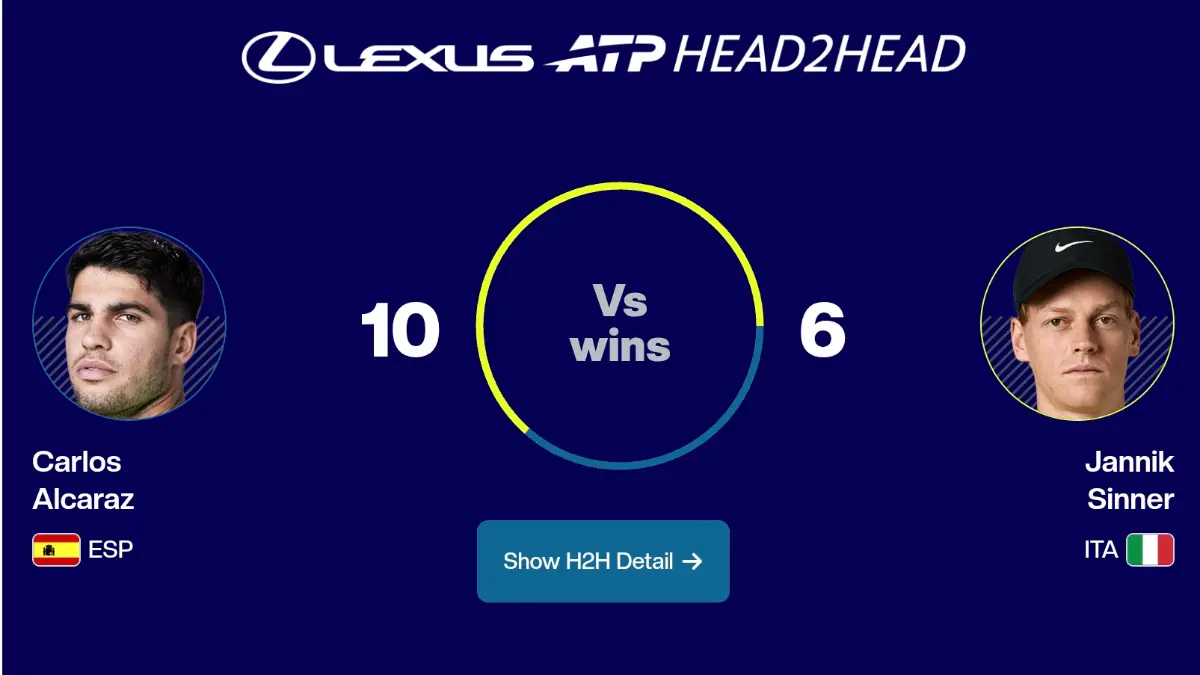 Final Monte-Carlo 2026 hadirkan duel Alcaraz vs Sinner. Perebutan gelar dan ranking 1 dunia siap memanaskan persaingan tenis dunia. (atptour.com)