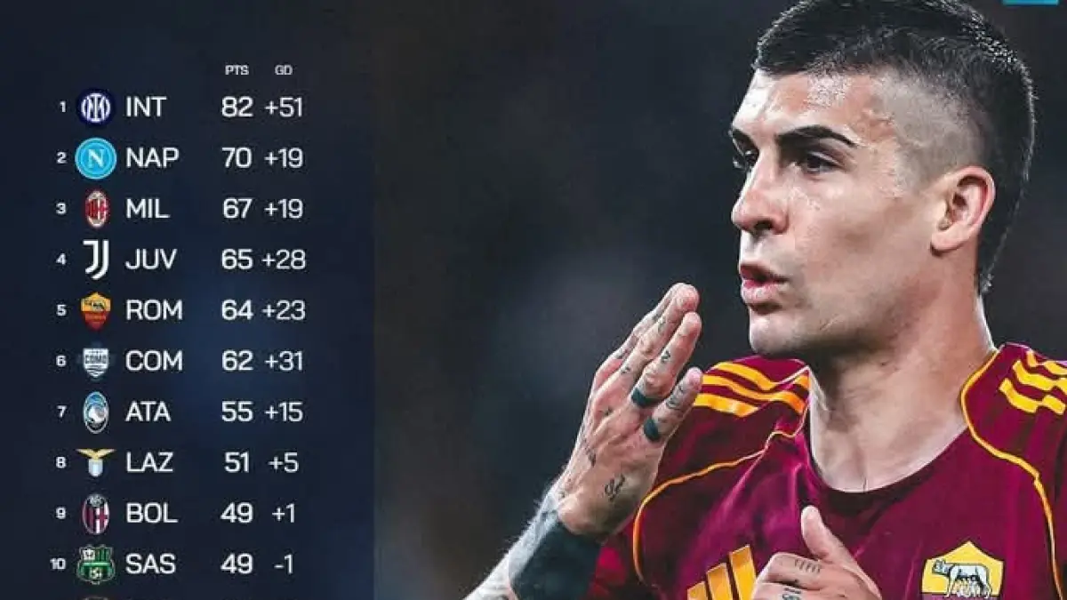 Klasemen sementara Serie A, AC Roma menempel ketat Juventus dan AC Milan. (Istimewa) 