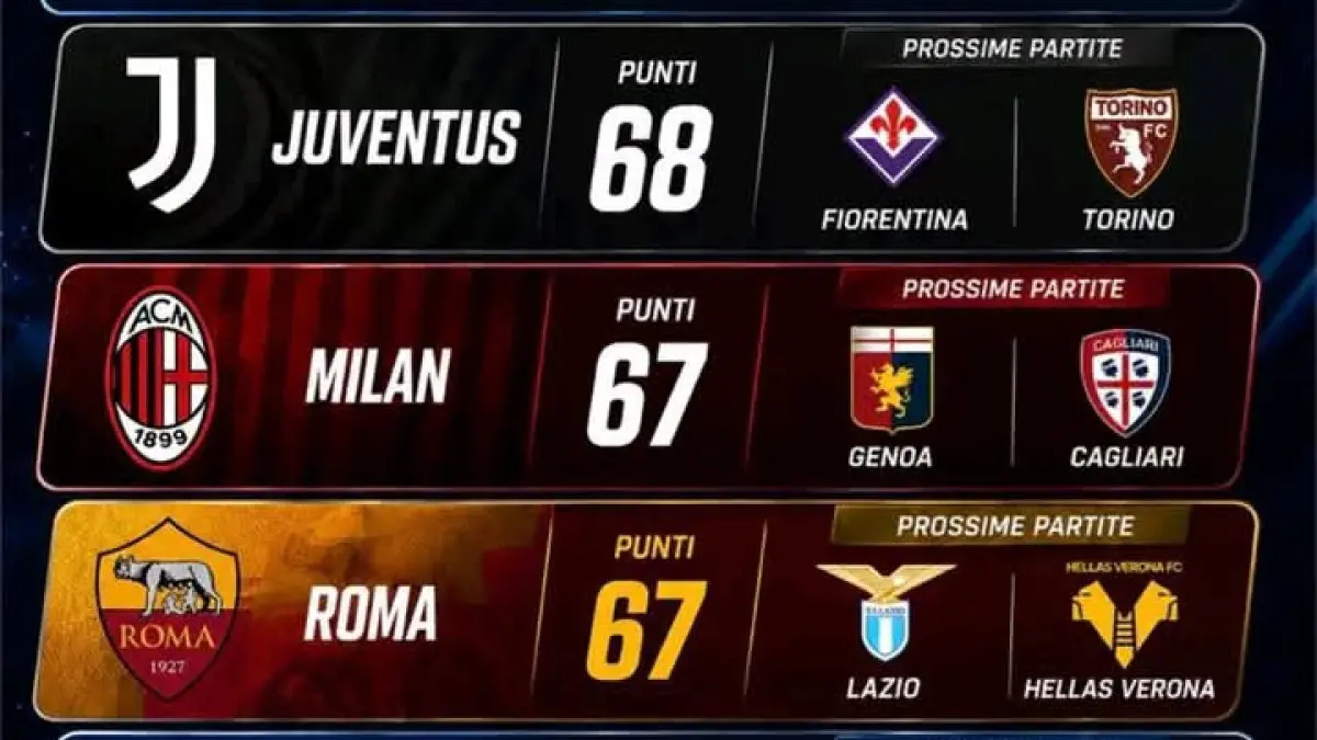 Tim peringkat 3-6 Serie A, Juventus, AC Milan, AS Roma, dan Como. (Istimewa) 