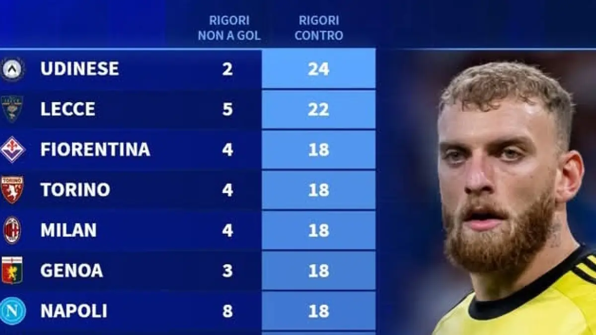 Data klub paling banyak membuat pelanggaran di kotak penalti dalam 5 tahun terakhir. (Istimewa) 