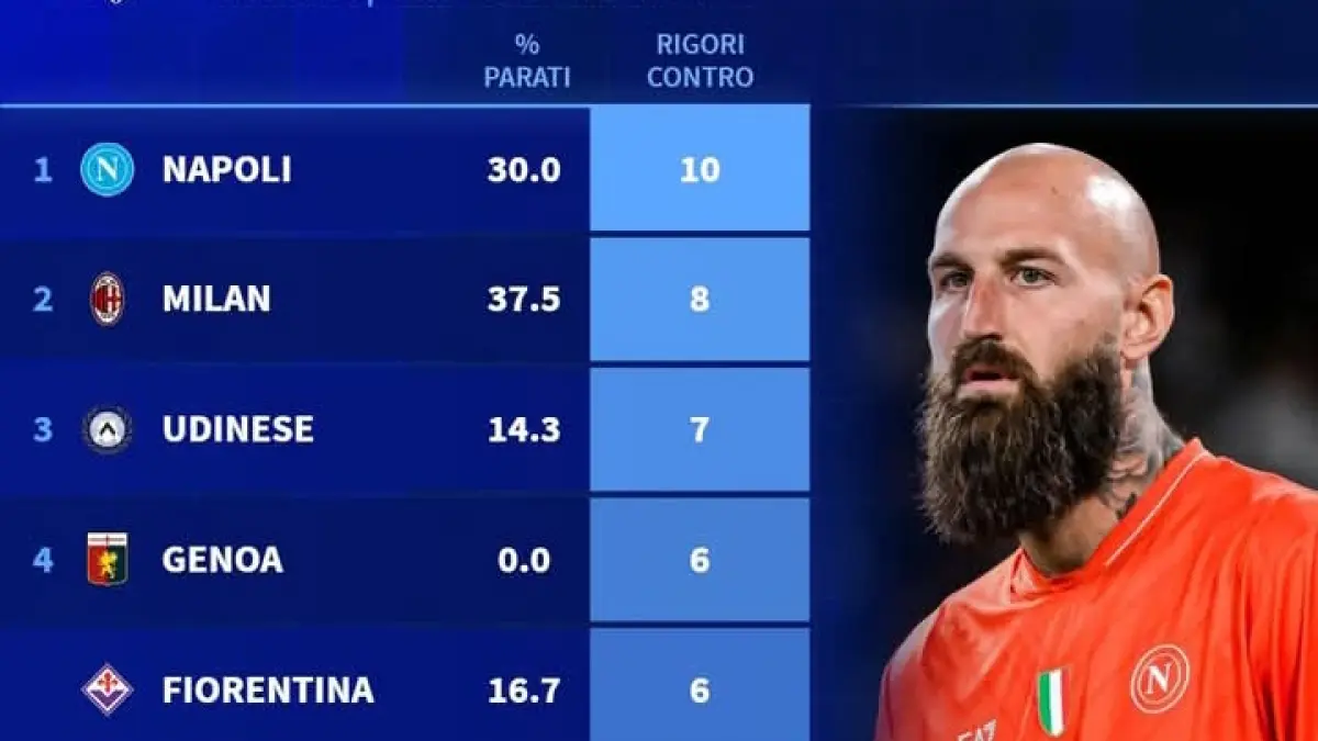 STATISTIK: Data klub paling banyak dihukum penalti musim ini, Napoli dan AC Milan ada di daftar teratas. (Istimewa) 