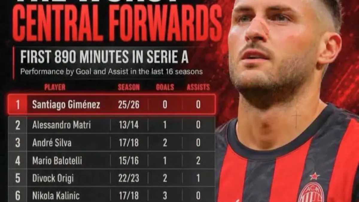 REKOR: Catatan buruk Santiago Gimenez dengan 0 gol sepanjang musim ini bagi AC Milan. (Istimewa) 