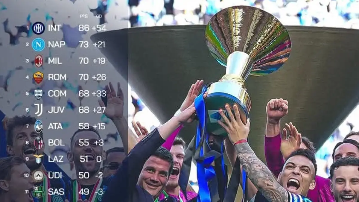 Klasemen sementara Serie A, AC Milan sejatinya masih ada di posisi yang baik yak I peringkat 3. (Istimewa) 