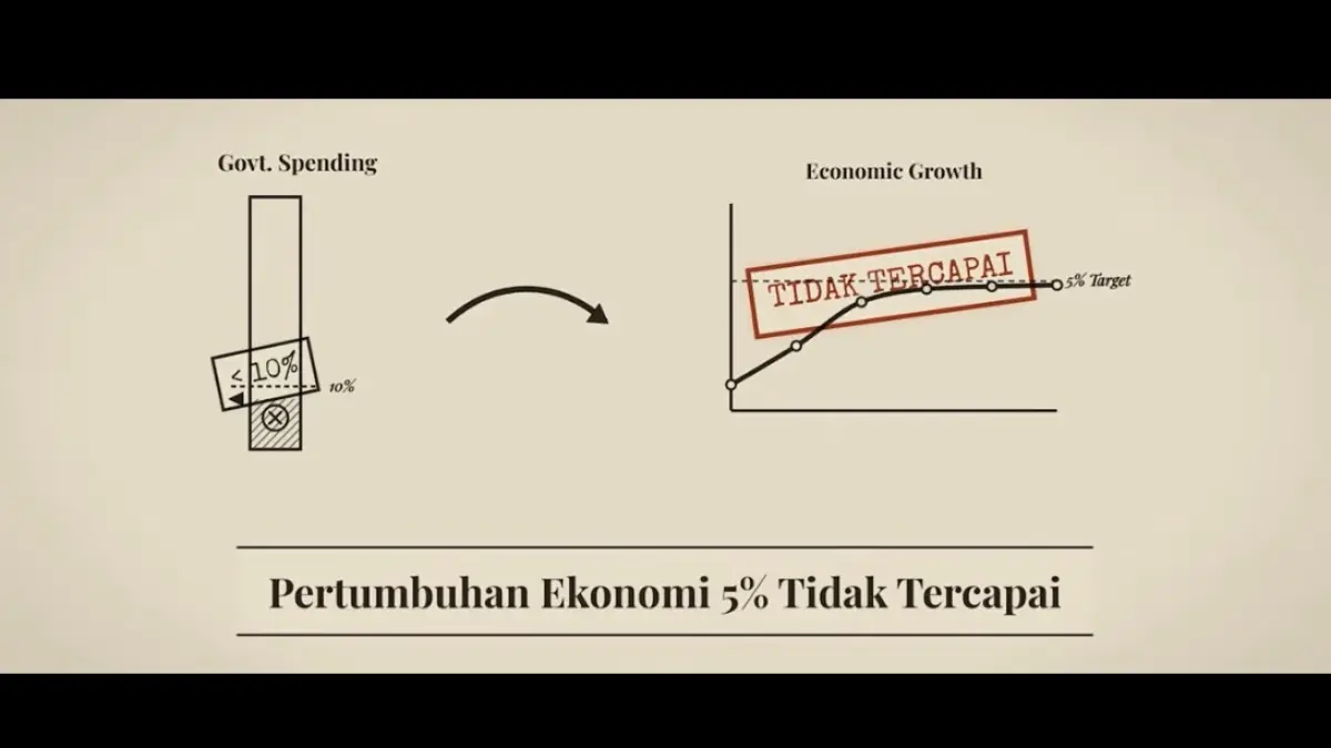 Grafis pertumbuhan ekonomi yang ditampilakan dalam kanal Youtube Ferry Irwandi. 