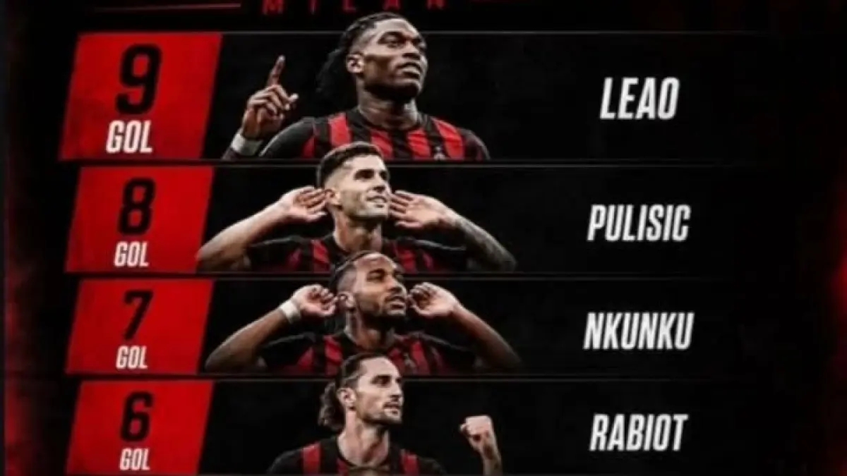 PENCETAK GOL: Daftar topskor AC Milan, Rafael Leao ada paling atas, tapi tetap dianggap belum masikmal. (Istimewa) 
