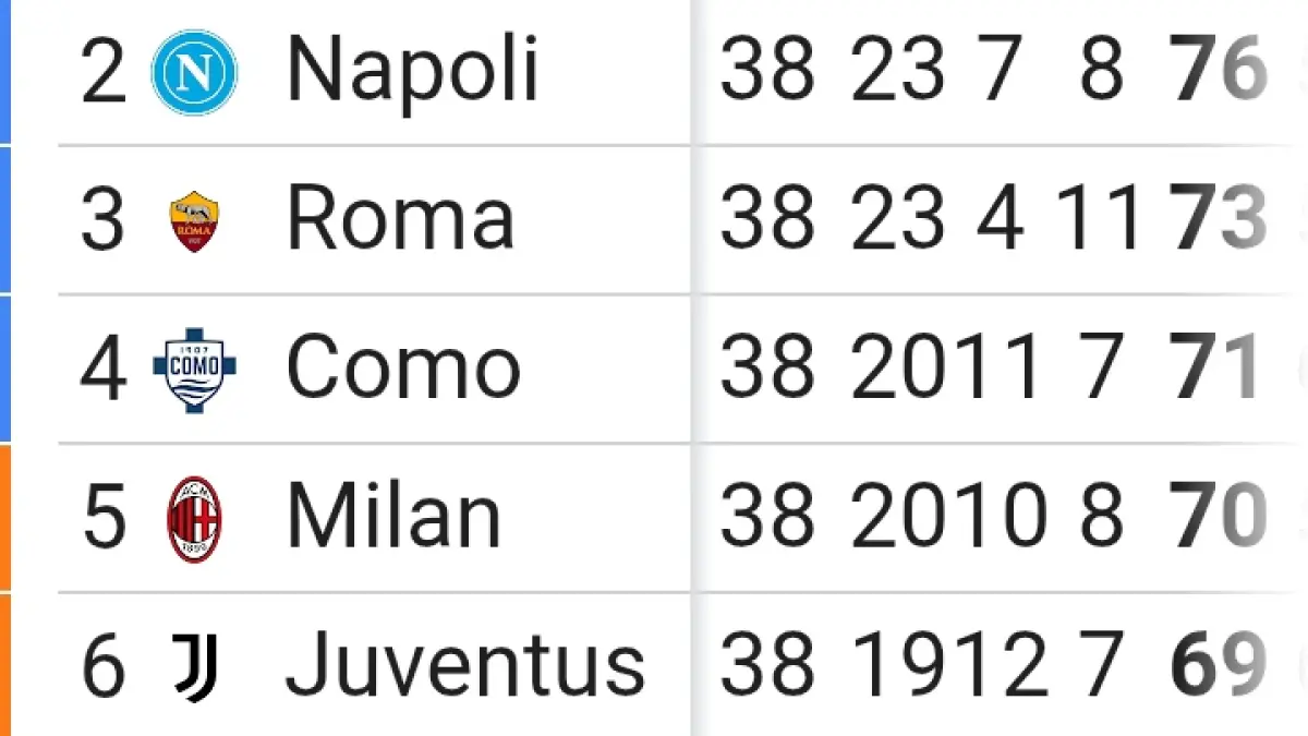 PAMUNGKAS: Klasemen akhir Serie A, AC Milan dan Juventus gagal lolos Liga Champions. (Istimewa) 