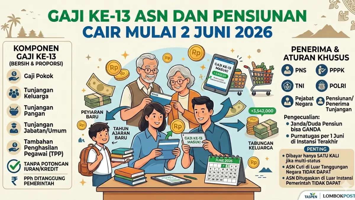 Ilustrasi pemcairan gaji ke 13 ASN dan pensiunan. (AI)