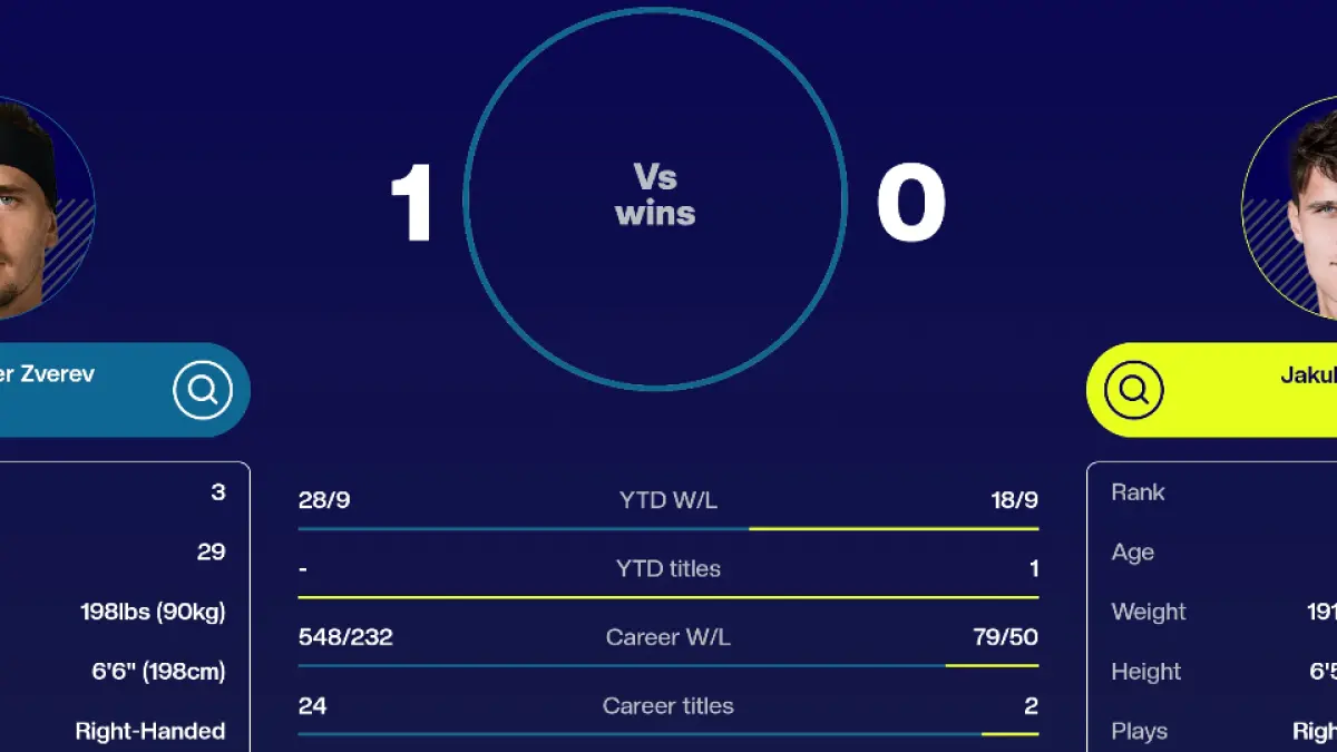Alexander Zverev dan Jakub Mensik berebut tiket final Roland Garros 2026. Duel pengalaman versus talenta muda siap memanas. (atptour.com)