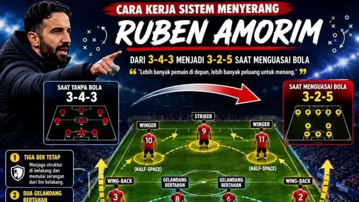 GAYA MAIN: Pola Ruben Amorim, calon pelatih AC Milan dalam membangun serangan. (Istimewa) 