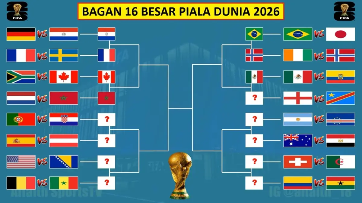 Jadwal Lengkap Babak 16 Besar Piala Dunia 2026