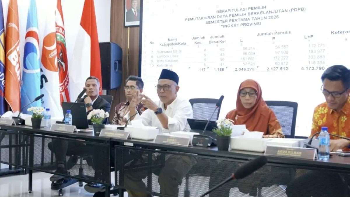 Jajaran KPU NTB menggelar rapat pleno penetapan Daftar Pemilih Berkelanjutan (DPB) semester pertama 2026, Senin lalu (6/7).