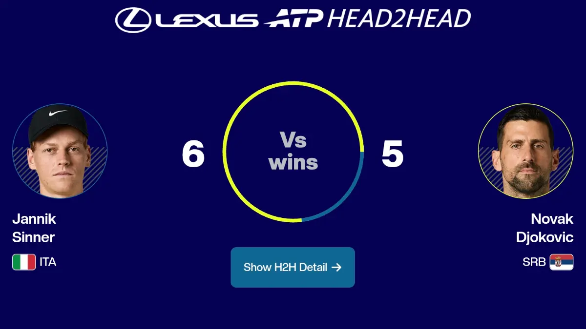 Jannik Sinner vs Novak Djokovic tersaji di semifinal Wimbledon 2026. Duel perebutan tiket final sekaligus misi balas dendam dan rekor Grand Slam. (atp.com)