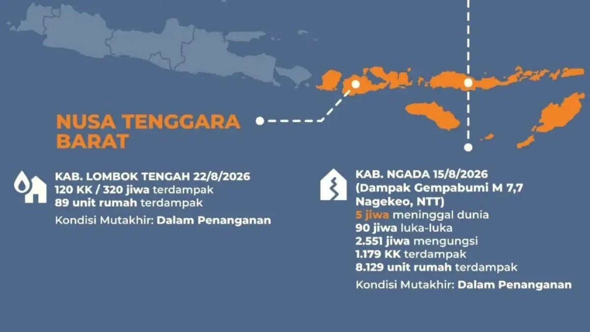 Infografis sebaran bencana di wilayah Nusa Tenggara oleh BNPB.