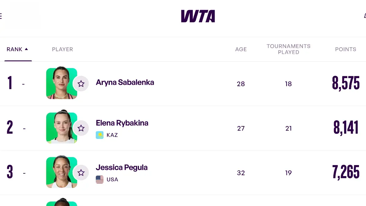 Ranking nomor satu dunia Sabalenka terancam di US Open 2026. Rybakina, Gauff, dan Pegula punya peluang merebut takhta WTA. (Tangkapan layar website wta)