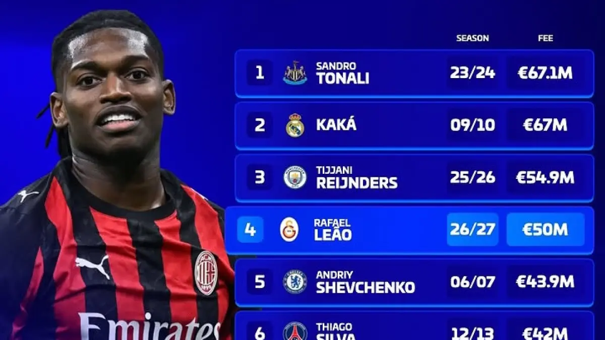 PARA MANTAN: Rafael Leao, deretan eks pemain AC Milan yang dijual dengan harga termahal. (Istimewa) 