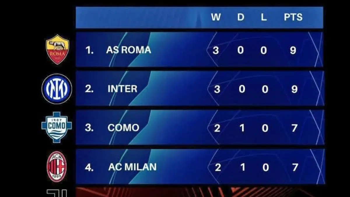 PAPAN ATAS: Klasemen sementara Serie A, setelah Juventus dan AC Milan bermain imbang 1-1. (Istimewa) 
